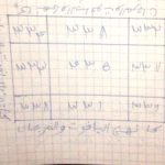 Recette d&rsquo;ouverture de chance de déblocage de prospérité fatihatoul kitab