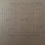 Recette de Richesse [ efficacité chez blancs juifs chretiens ]