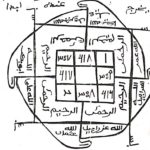 Recette mystique taskhir mouhibat amour