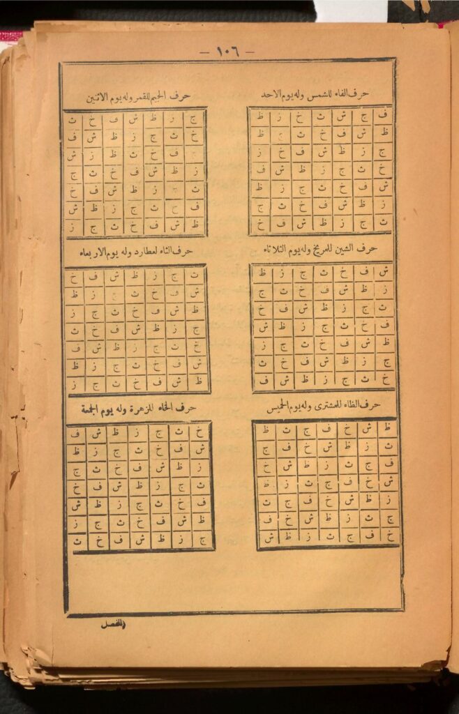 Les sept carrés planétaires des lettres de la Fâtiha