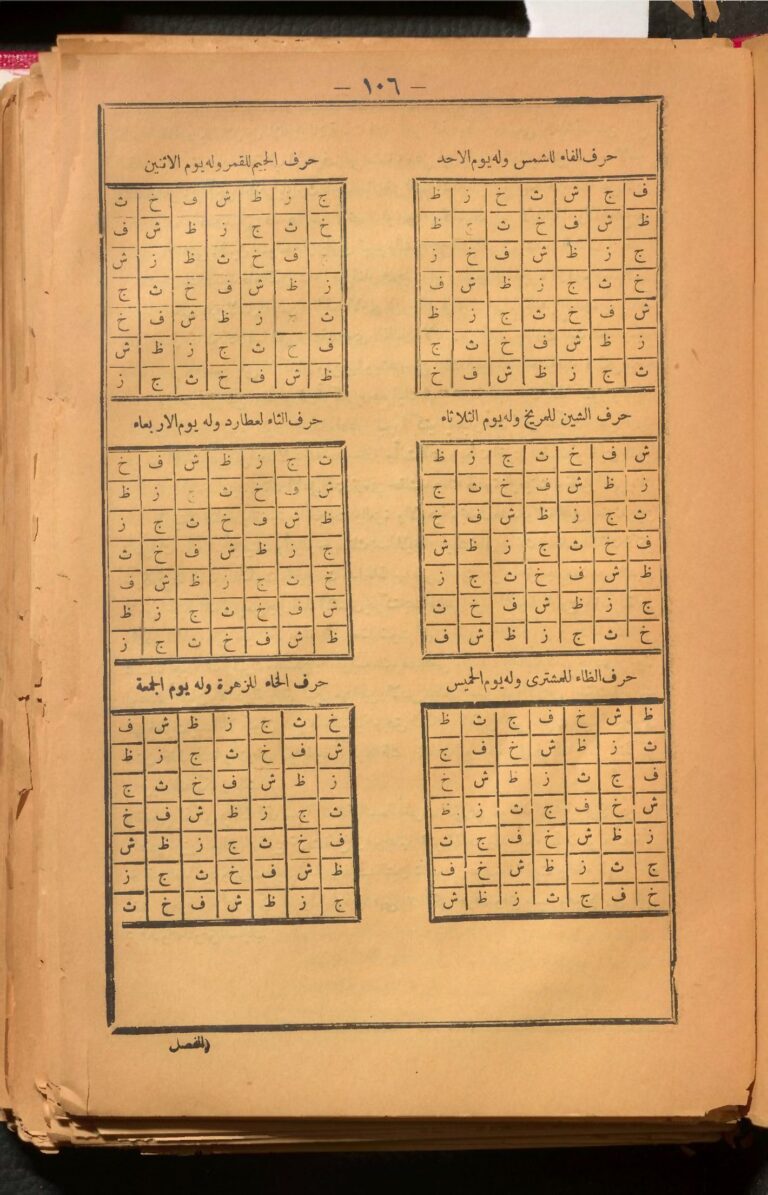 Les sept carrés planétaires des lettres de la Fâtiha