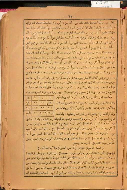 Les 16 Noms d&rsquo;Allah qui transforment ta vie — Zikr, Vertus et Carrés Magiques