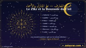 Le Zikr Sans la Boussole du Ciel — Pourquoi un Nom Divin Peut Ouvrir ou Fermer selon l&rsquo;Heure