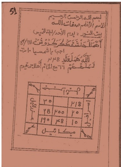 Les Ṣifātullāhi (1) — Ahmalalou Halchafakoukara Kadouchine : la Maison de la Lumière
